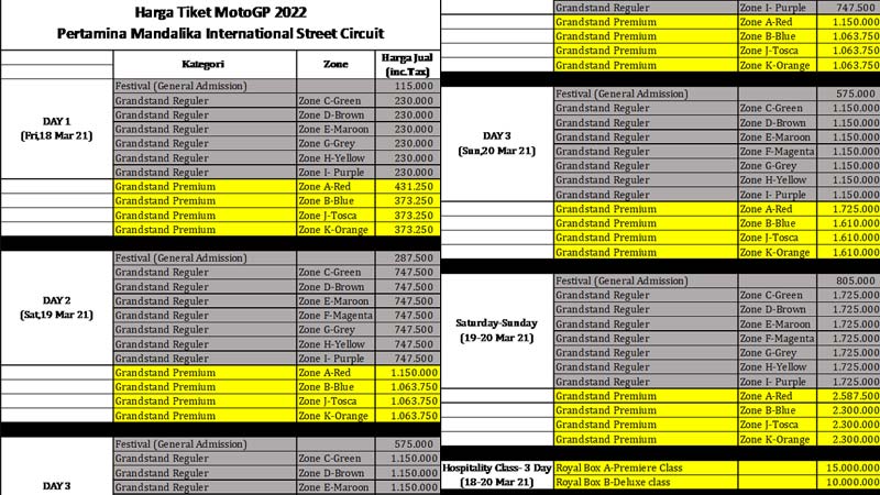 Kategori tiket MotoGP Mandalika 2022