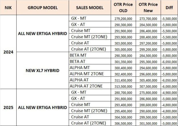 harga hybrid suzuki turun 