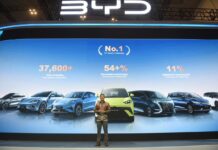 BYD Dominasi EV, Kuasai Pangsa Pasar 54% di Indonesia BYD market share 54%