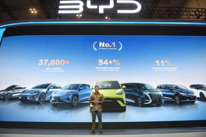 BYD market share 54%