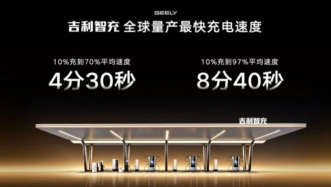 geely smart charging